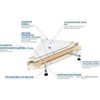 Душевой поддон River Wemor 90/14 S