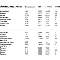 Протеин сывороточный (концентрат) Bombbar Whey Protein Pro (900 г, банан/манго)