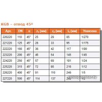 Фитинг Ostendorf отвод KGB 110x45°