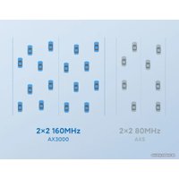 Wi-Fi роутер Xiaomi Redmi AX3000 (китайская версия)