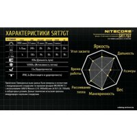 Фонарь Nitecore SRT7GT