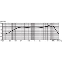 Проводной микрофон Yamaha DM-105