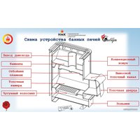 Банная печь Сибирь со встроенным баком в Витебске