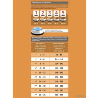 Сухой корм для собак Probalance Immuno Adult Small & Medium (для укрепления иммунитета) 15 кг