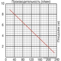 Фекальный насос Jemix GS-750