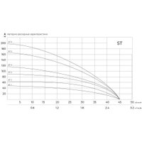 Скважинный насос Maxpump ST5