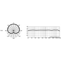 Проводной микрофон Marantz MPM-1000U