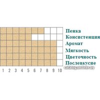 Кофе Goppion Caffe JBM зерновой 1 кг