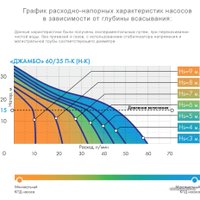 Установка повышения давления Джилекс Джамбо 60/35 П-К Комфорт