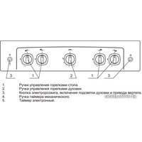 Кухонная плита GEFEST 5100-02 0009 (чугунные решетки)