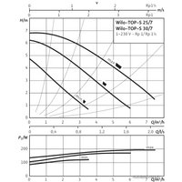 Циркуляционный насос Wilo TOP-S 25/7 (1~230 V, PN 10)