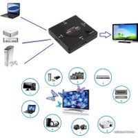 Адаптер USBTOP 3x1 HDMI FullHD 1080p 3D, пассивный