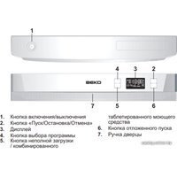 Отдельностоящая посудомоечная машина BEKO DSFS 6530 B