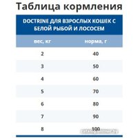 Сухой корм для кошек Doctrine для взрослых с лососем и белой рыбой 10 кг