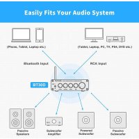 Усилитель мощности Fosi Audio BT30D (24V)