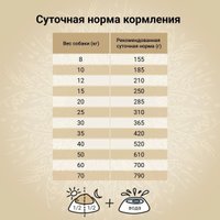 Сухой корм для собак Craftia Natura для средних и крупных пород с уткой и фазаном (640 г)