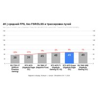 Видеокарта Colorful iGame GeForce RTX 4070 Super Loong Edition OC 12GB-V