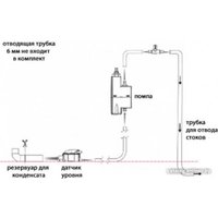 Насос для кондиционеров SFA Sanicondens Clim mini S в Пинске