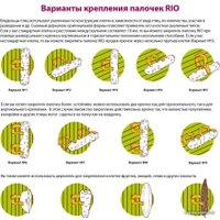 Лакомство для птиц Rio Палочки с медом и полезными семенами 2х40 г