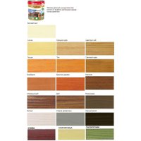 Пропитка Profitex 3 л (старая древесина)