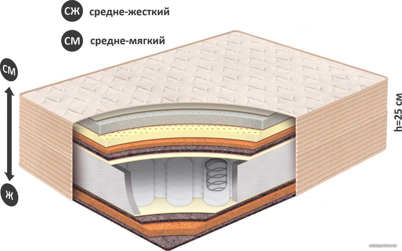 Матрас BelSon Классик-Идеал-Макси 200x186-200