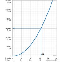 Гигиенический душ Oras Set Polara 1488