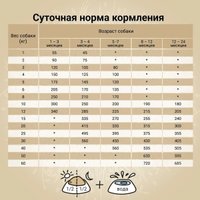 Сухой корм для собак Craftia Natura для щенков средних и крупных пород с уткой и фазаном (7кг)