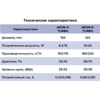 Осевой вентилятор DiCiTi Aeon 4C D100