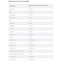 Сухой корм для собак Hill's Prescription Diet Urinary Care u/d Original 4 кг