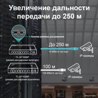 Неуправляемый коммутатор TP-Link TL-SF1009P