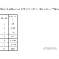 Сухой корм для кошек Award Adult Urinary (для профилактики мочекаменной болезни с курицей с добавлением клюквы, цикория и рыбьего жира) 1.5 кг