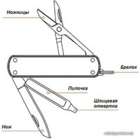 Складной нож NexTool Multifunction Knife NE0143 (зеленый)