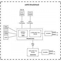 Wi-Fi роутер Mikrotik wAP ax wAPG-5HaxD2HaxD