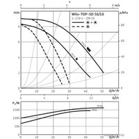 Циркуляционный насос Wilo TOP-SD 50/10 (1~230 V, PN 6/10)