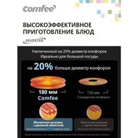 Варочная панель Comfee CIH401