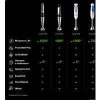 Погружной блендер Braun MQ 3025 Spaghetti