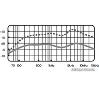 Проводной микрофон Blue Yeti Nano (серый)