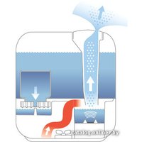 Увлажнитель воздуха Boneco Air-O-Swiss U700