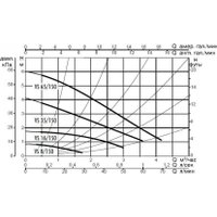 Циркуляционный насос DAB VS 16/150 M