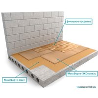 Панель Maxforte Экопанель