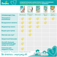 Подгузники Pampers Active Baby-Dry 3 Midi (82 шт)