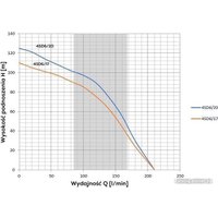 Скважинный насос OMNIGENA 4SD6/17 (220В)