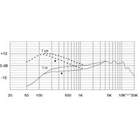 Проводной микрофон Electro-Voice ND96