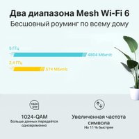 Wi-Fi роутер TP-Link Deco X60 V3.2 (1 шт.)