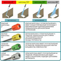 Мойка высокого давления Bort BHR-2700-Pro