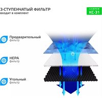 Очиститель воздуха Harper KC-31 в Борисове