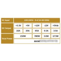 Блок питания Cooler Master Silent Pro Gold 800W (RS-800-80GA-D3)