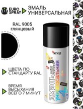 Автомобильные краски, лаки, эмали, грунтовки