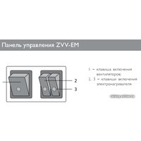 Тепловая завеса ZILON ZVV-0.8E5M