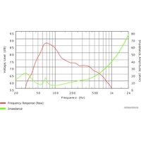  QSC AD-P.SUB (белый)